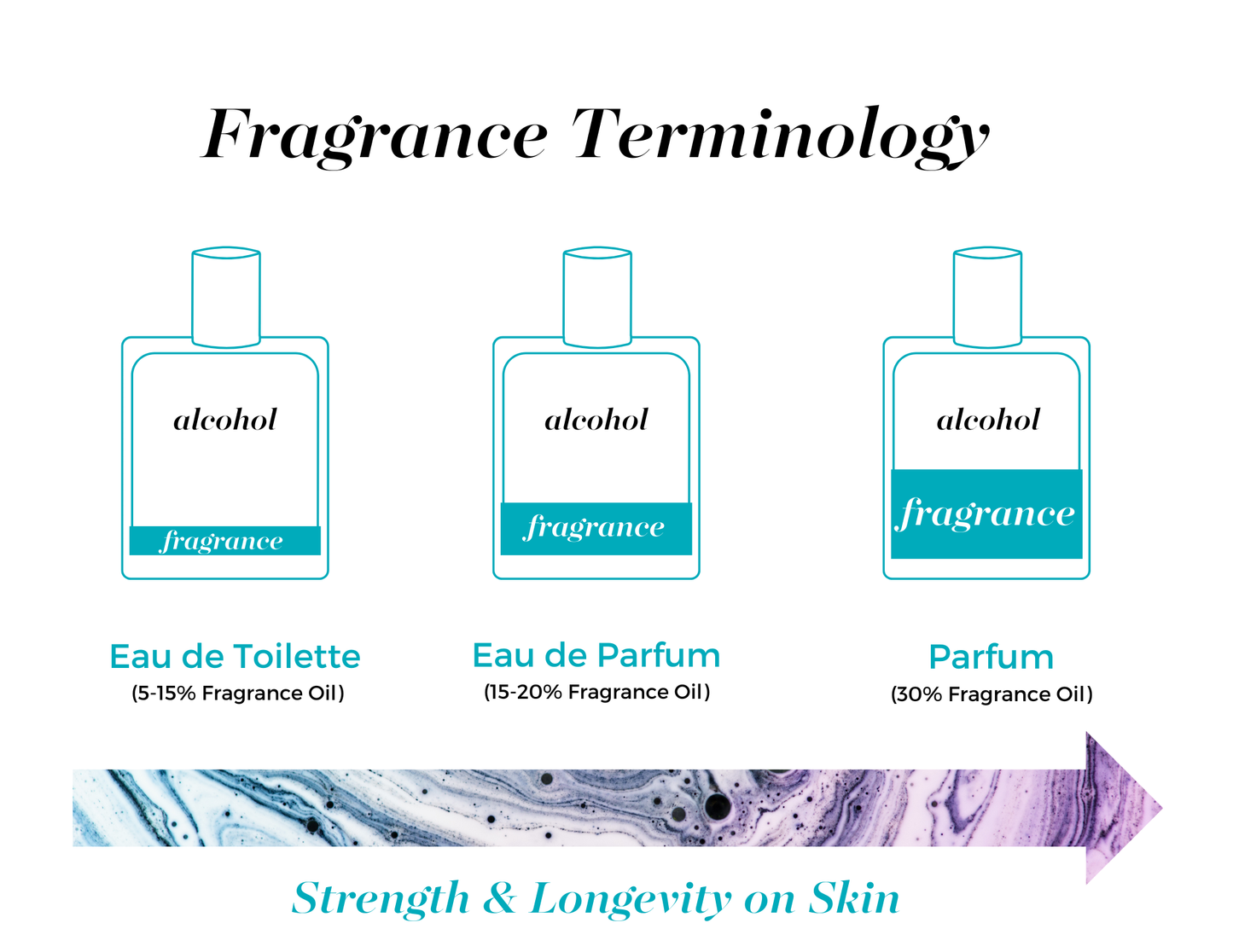 Mixologie Parfum Spray 30 mL